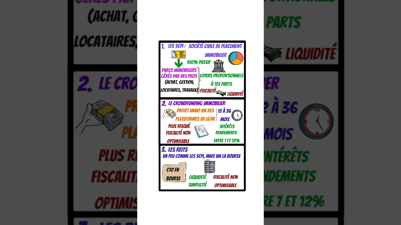 3 façons d’investir dans l’immobilier passivement