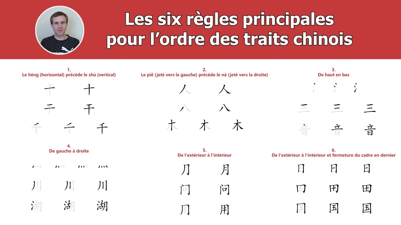 Les six règles principales pour écrire les caractères chinois (cours #2) | 汉字六大笔画顺序🖊🖋